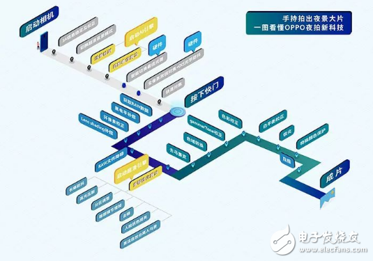 R17 Pro攻破手机夜拍顽疾 离不开软硬结合