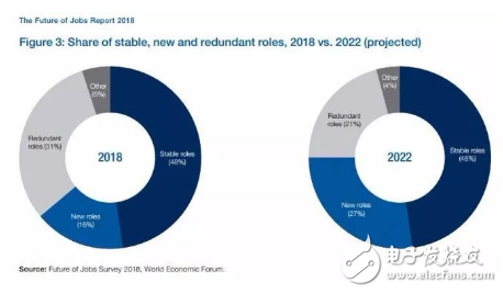 机器人并不会抢饭碗 还会创造出更好的工作