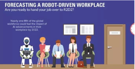 机器人并不会抢饭碗 还会创造出更好的工作