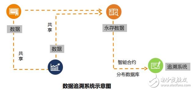 基于区块链技术的商务领域交易生态平台“BNL”商务链介绍
