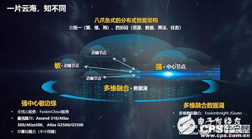 华为在安防上的布局 只是未来AI和智能城市的缩影