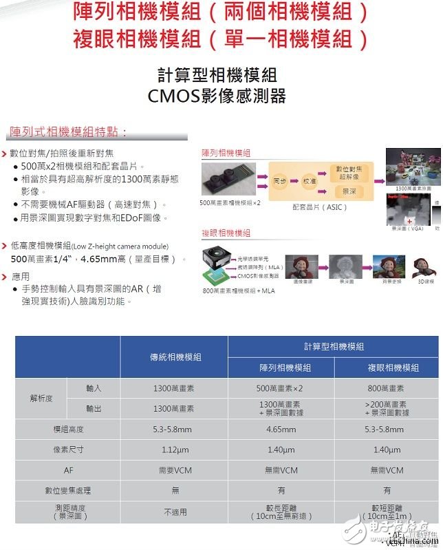 诠鼎推出TOSHIBA器件智能手机解决方案，可满足任何智能手机及平板计算机的设计需求