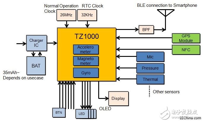 诠鼎推出TOSHIBA器件智能手机解决方案，可满足任何智能手机及平板计算机的设计需求