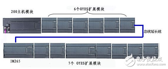 S7-200 PLC在江苏无锡某污水处理项目中实例应用