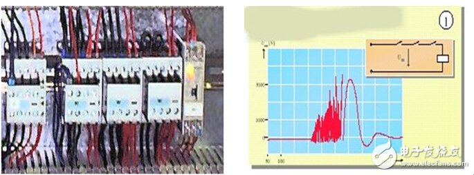 基于采用英威腾人机界面、PLC、变频器全集成对木工封边机的技术设计