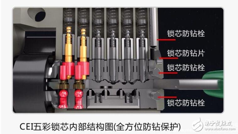 智能家居趋势势不可挡，核桃锁三大高招，承包你全家的安全