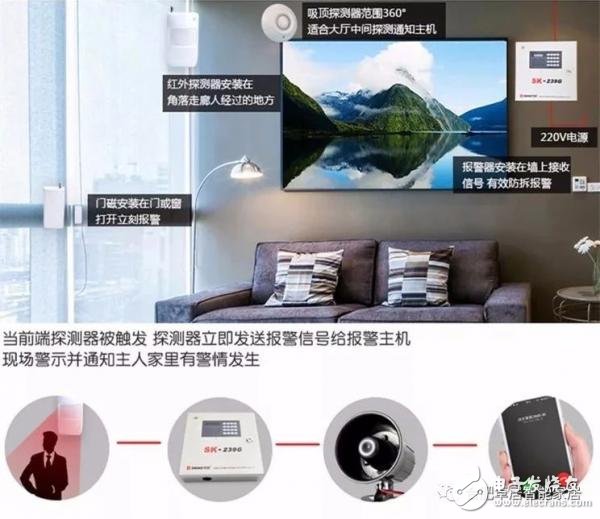 智能家居的四大优势解析