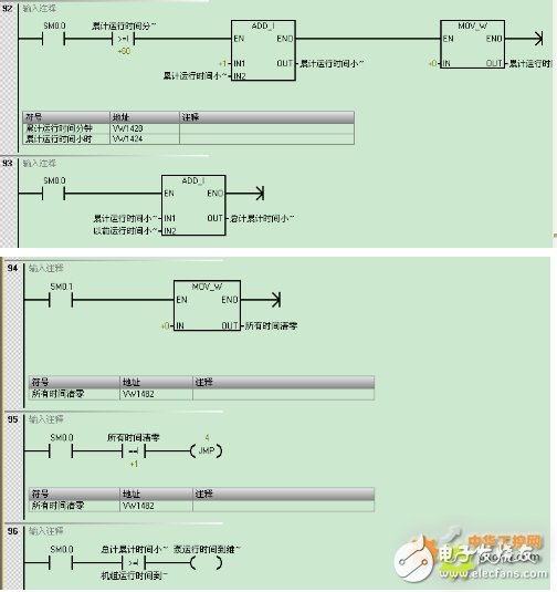 西门子S7-200 SMART系列PLC，在天然气液压压缩机中的应用设计