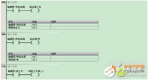 西门子S7-200 SMART系列PLC，在天然气液压压缩机中的应用设计