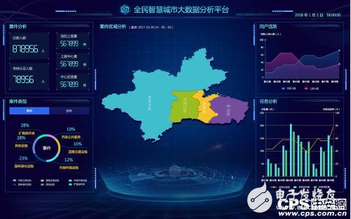 安防管理平台的重要性日益突显 轻量化应用成发展趋势