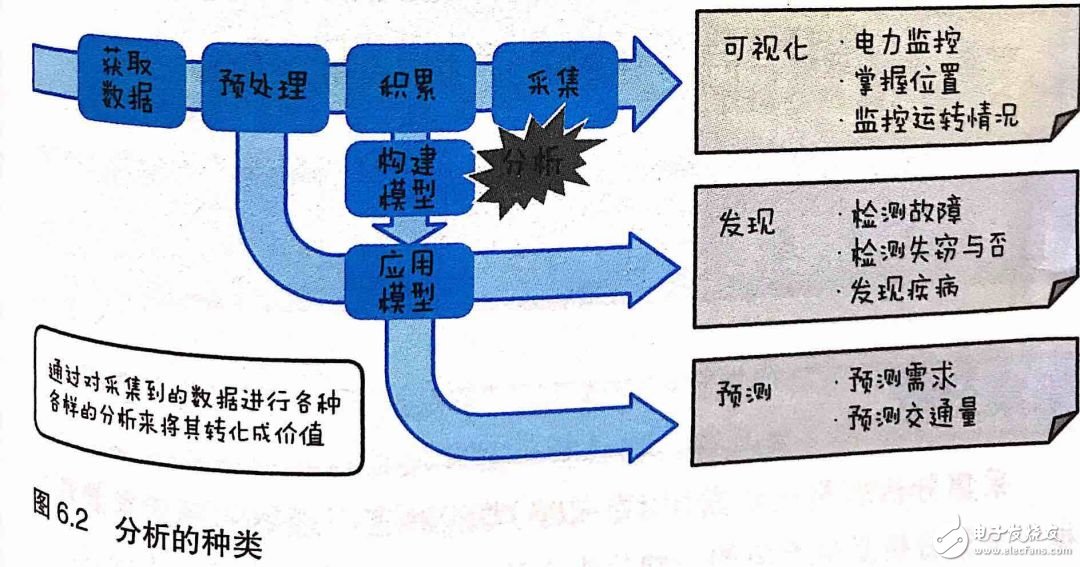 如何理解物联网 图文结合透彻解读