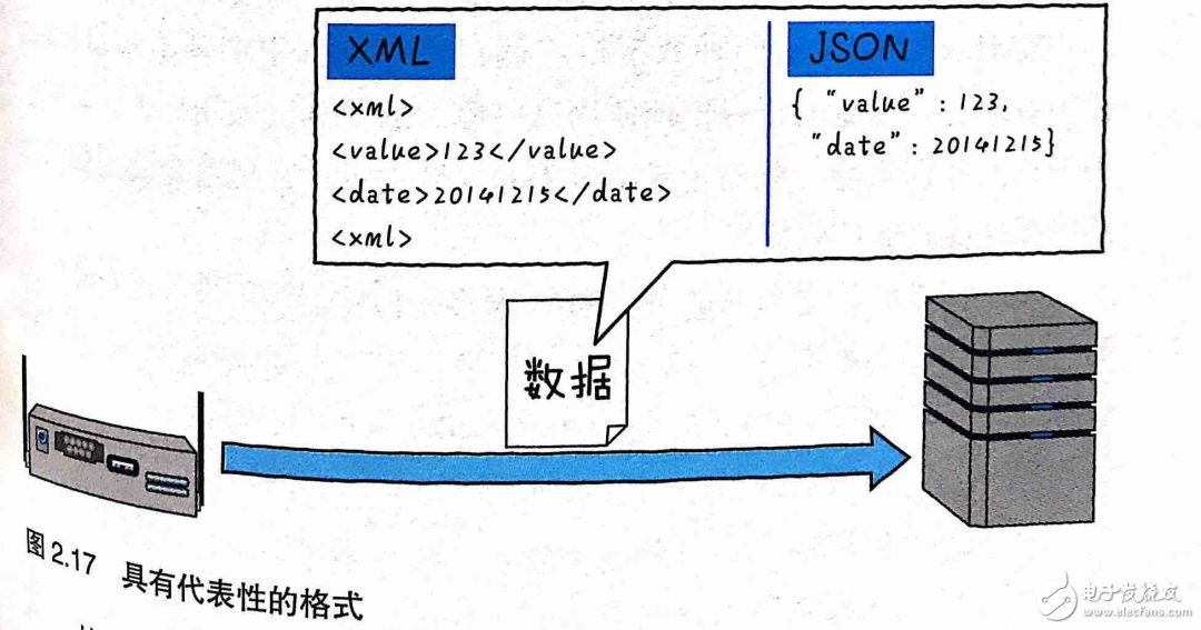 如何理解物联网 图文结合透彻解读