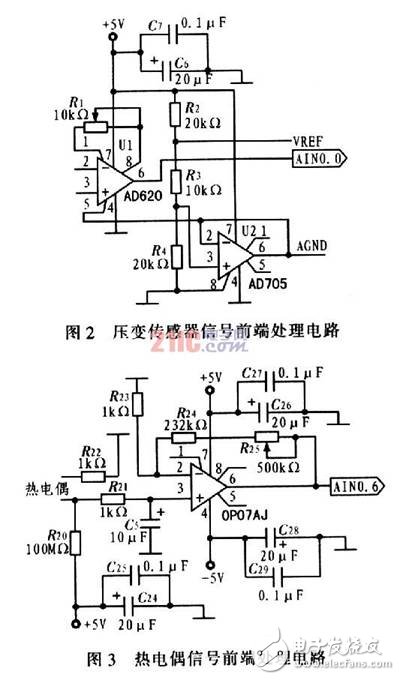 基于C8051F和Zigbee无线网络的汽车测试系统解决方案