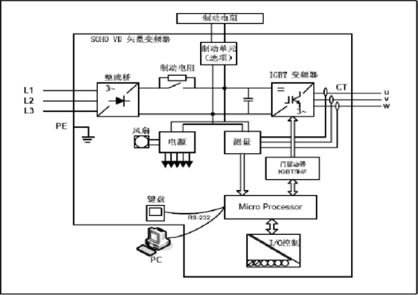 矿用变频器的工作原理解析