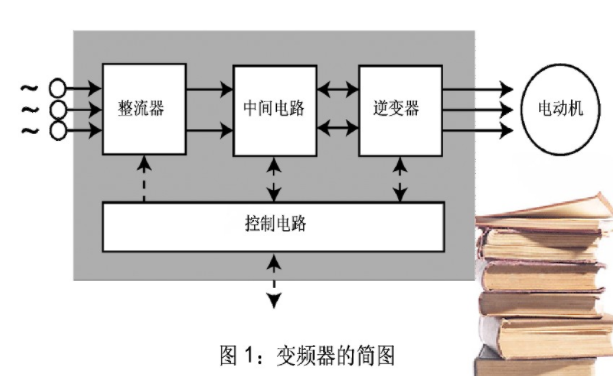 矿用变频器的工作原理解析