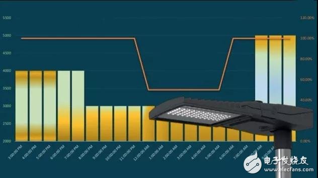 LED路灯火爆 全球各地开展换置项目