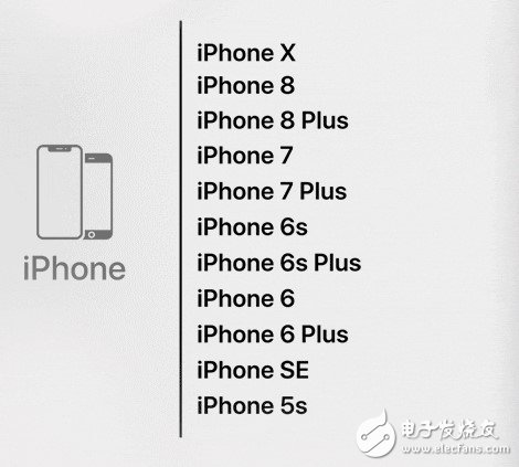 iOS 12正式版即将推出，高负载下app启动速度最高提升至2倍