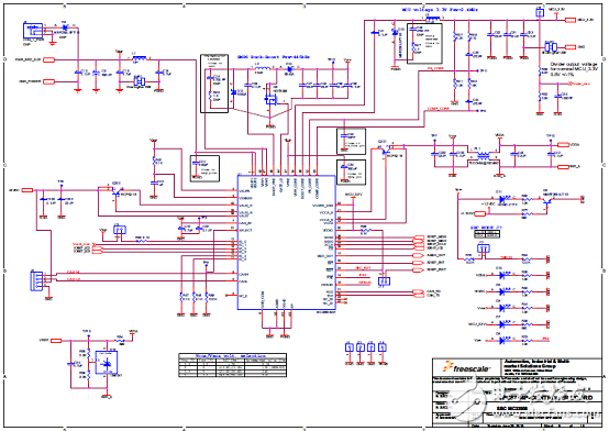 NXP MPC574xP系列32位MCU马达控制方案