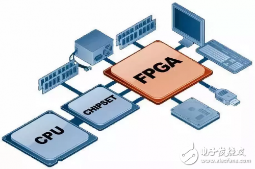 人工智能芯片的应用场景细分市场越来越多，已经不局限于FPGA