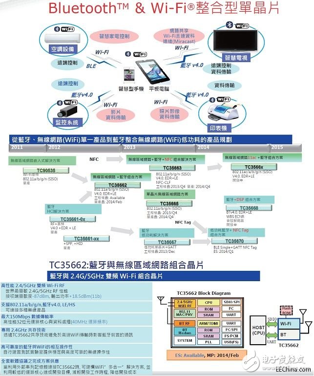 诠鼎推出TOSHIBA器件智能手机解决方案，可满足任何智能手机及平板计算机的设计需求