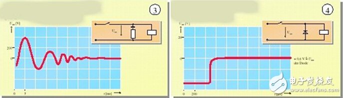 基于采用英威腾人机界面、PLC、变频器全集成对木工封边机的技术设计