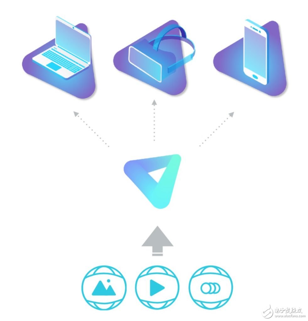 VeeR即将线上VR内容，从此迈向交互阶段