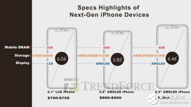 三星Note 9有S Pen笔，2018新款iPhone有Apple Pencil触控笔