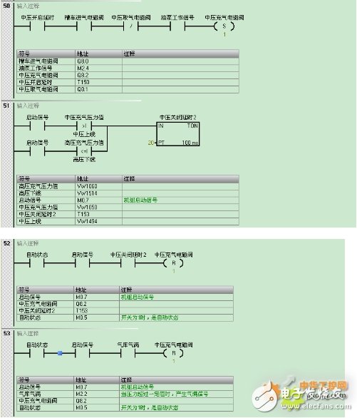 西门子S7-200 SMART系列PLC，在天然气液压压缩机中的应用设计