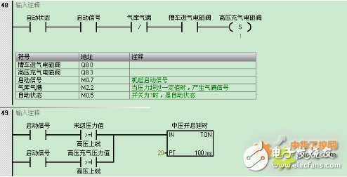 西门子S7-200 SMART系列PLC，在天然气液压压缩机中的应用设计