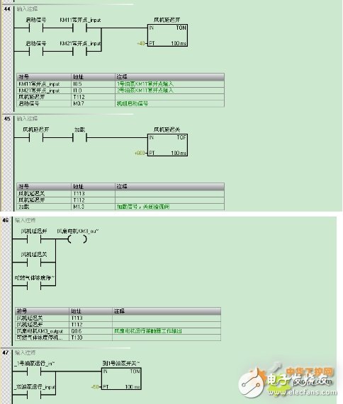 西门子S7-200 SMART系列PLC，在天然气液压压缩机中的应用设计