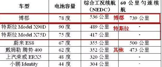 博郡汽车：起步虽晚发展不慢，以中高端SUV打开市场
