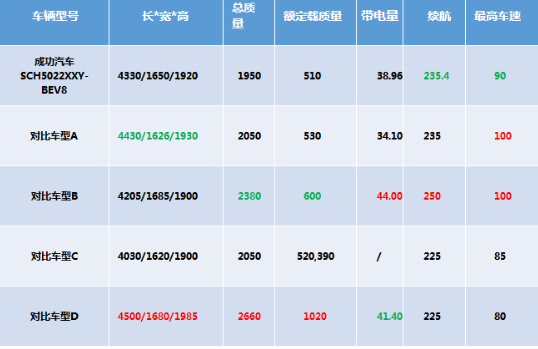 2018上半年电动微面组车型销量冠军大揭秘，为什么会是它夺冠？