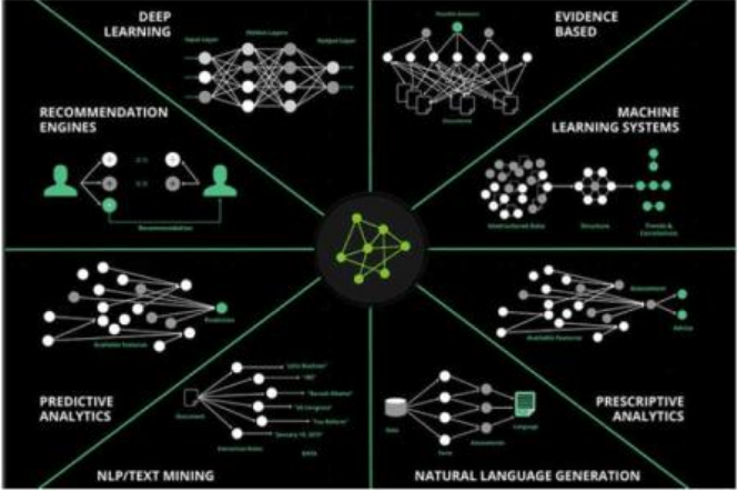 5G时代来临，人工智能离我们的生活也越来越近