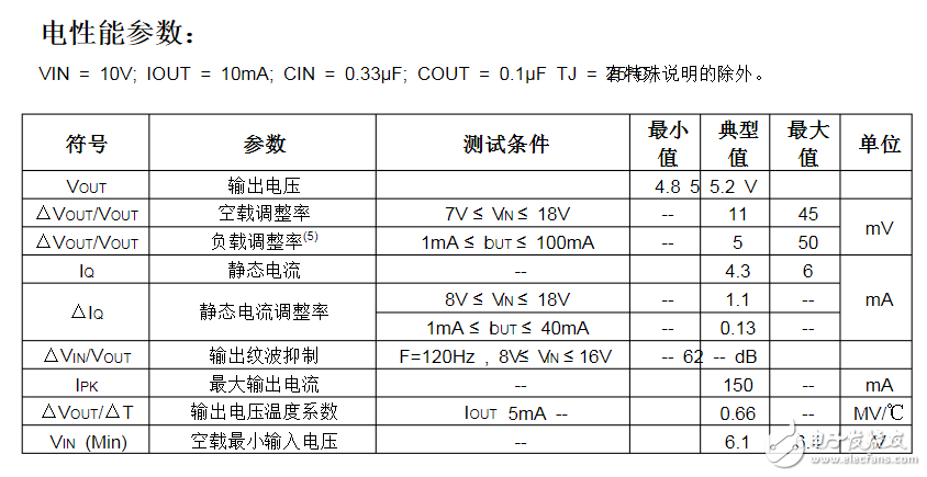 78l05管腳圖引腳圖及參數資料 78l05的好壞如何判定