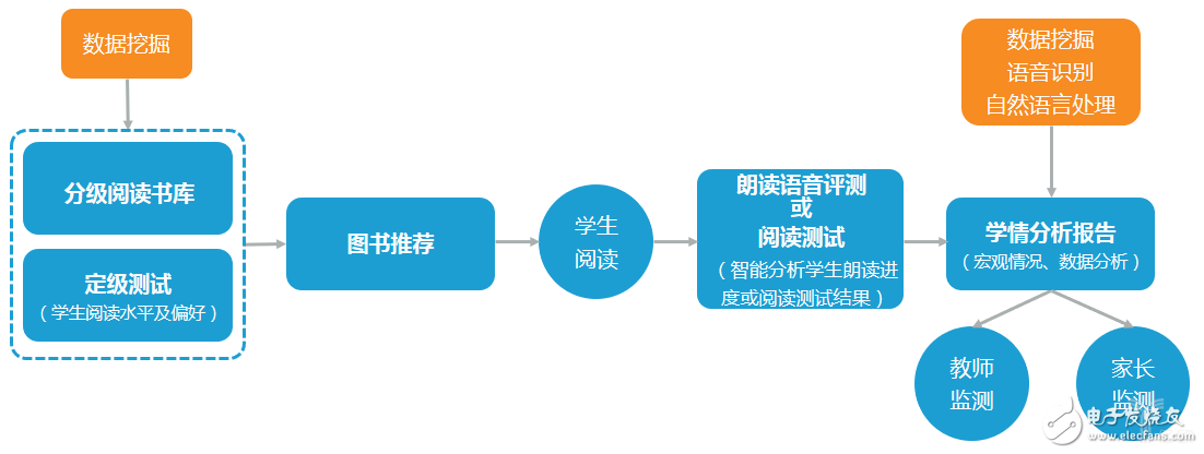教师职业遭AI“入侵”，这五类产品飞速发展
