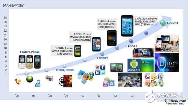 为什么2GB运行内存的iPhone比4G内存的安卓机运行还流畅