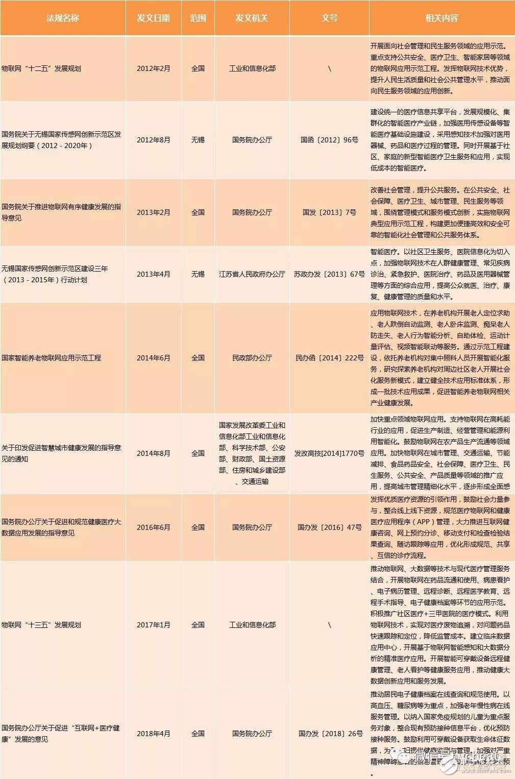 全面解析医疗物联网，从技术到具体案例