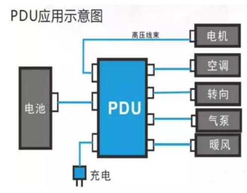 新能源市场下PDU该如何发展详解