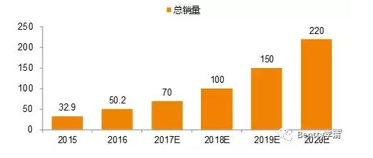 新能源市场下PDU该如何发展详解