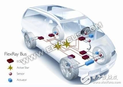 什么是CAN总线/LIN总线/FlexRay/以太网？