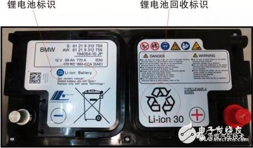 想买新能源汽车,可你真的了解锂电池吗?