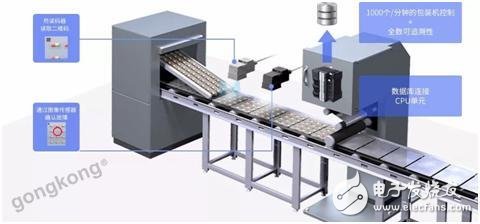欧姆龙推出NX1机械自动化控制器,实现制造业发展的各种应用
