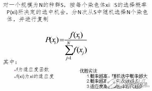 人工智能之遗传算法(GA),搜索最优解的方法