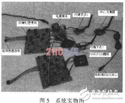 基于C8051F和Zigbee无线网络的汽车测试系统解决方案