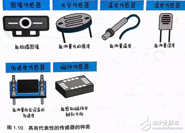 如何理解物联网 图文结合透彻解读