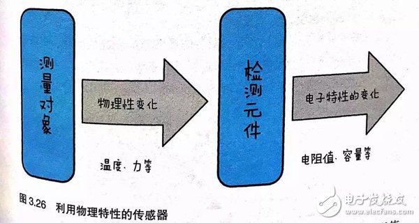 如何理解物联网 图文结合透彻解读