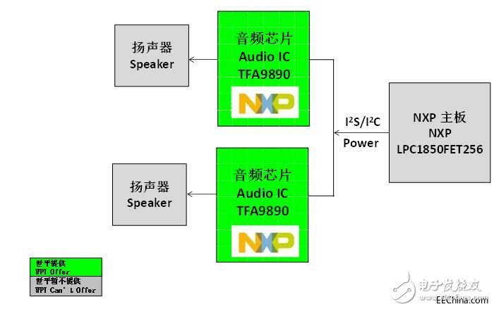 世平推出多个基于NXP芯片的智能音频功放参考方案