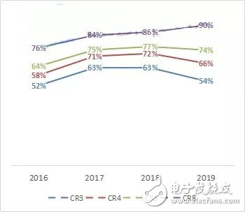 LED芯片行业的扩军备战已然成为定局，LED芯片产业未来会怎样？