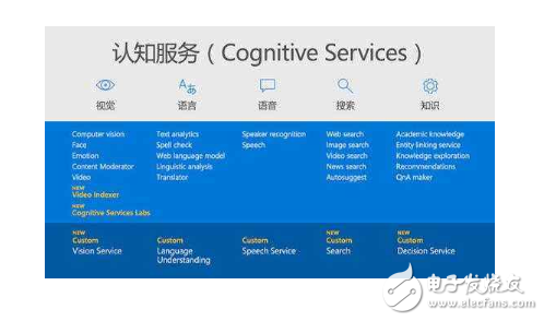 智能机器人产品有哪些
