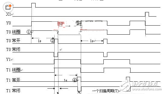 三菱plc时序图图片